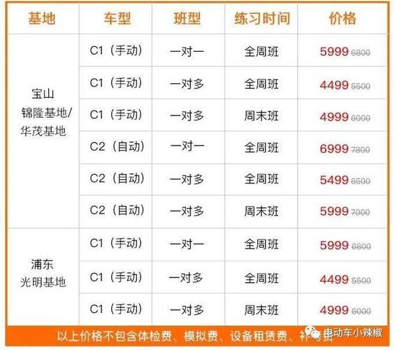 考驾驶证要多少钱