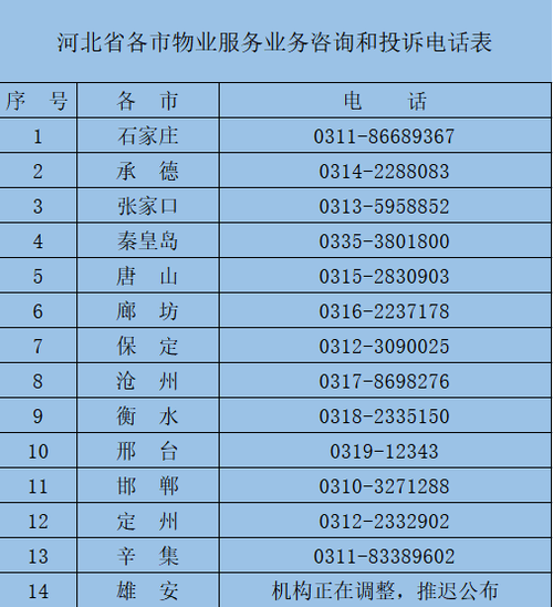 河北最厉害的投诉电话