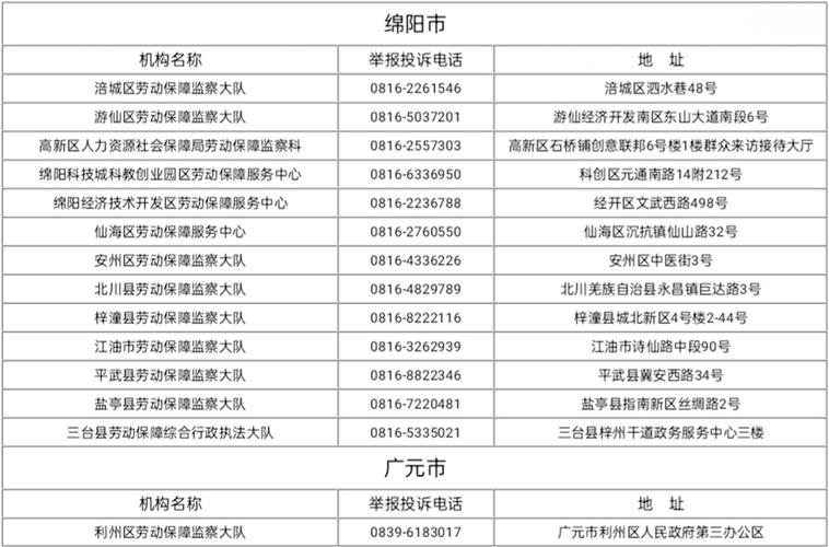 劳动局24小时电话
