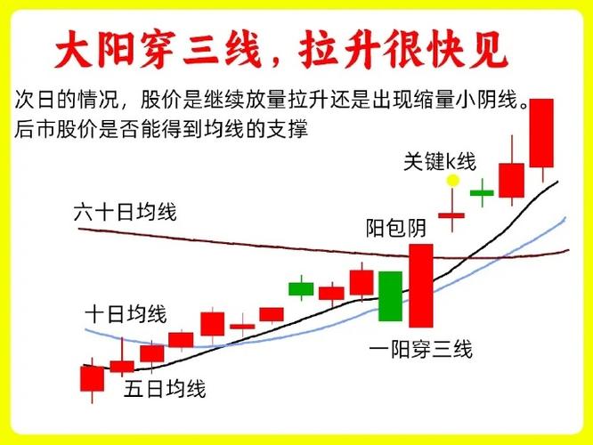 阳包阴后续走势截图