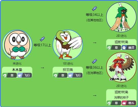 宝可梦的特性分类