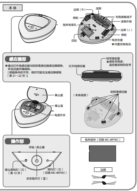 松下投影仪教程图解