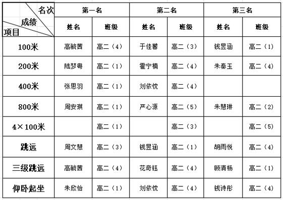 高二改名字的十大坏处