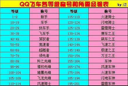 飞车信用星级低于4级怎么办缩略图