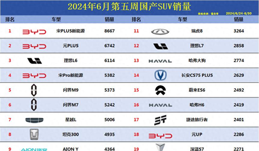 纯电动汽车排名前十名图标