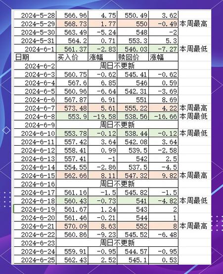 工商银行如意金赎回手续费
