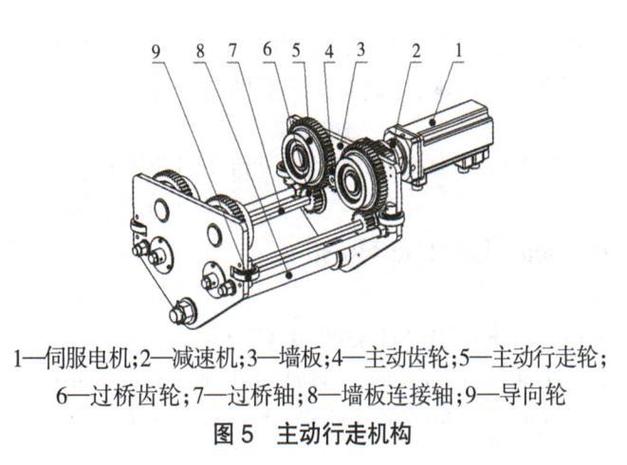 电动葫芦工作原理