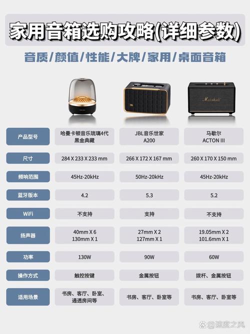 哈曼卡顿蓝牙音响怎么选