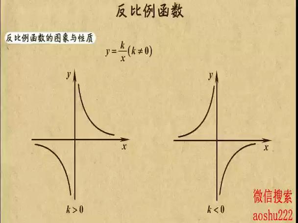 反比例图像