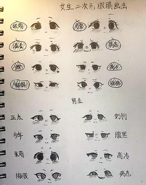 眼睛教程二次元