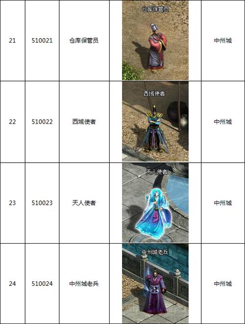 传奇世界添加功能NPC