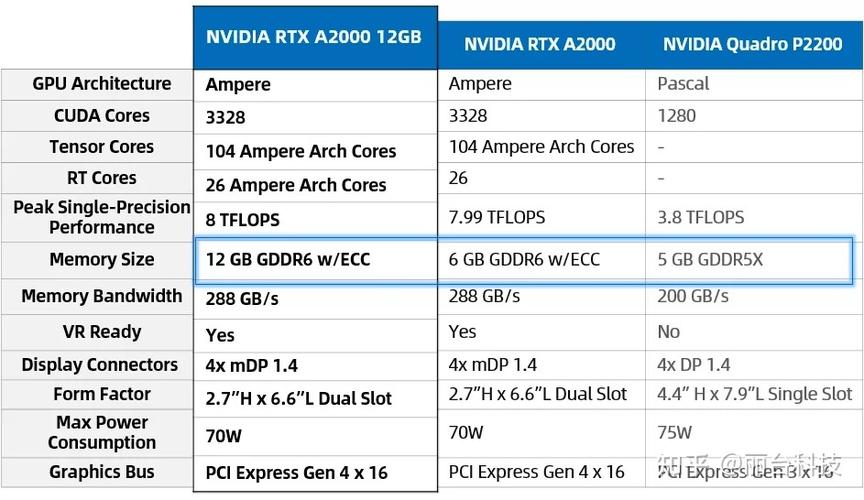 p1000和t1000的gpu对比