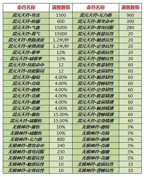 诛仙混元天符攻略详细步骤详解