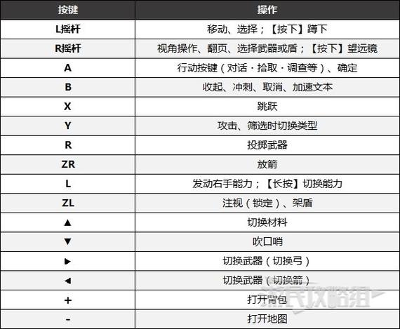 塞尔达二段跳具体按键