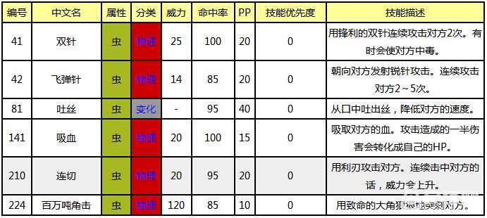 口袋妖怪虫系技能大全