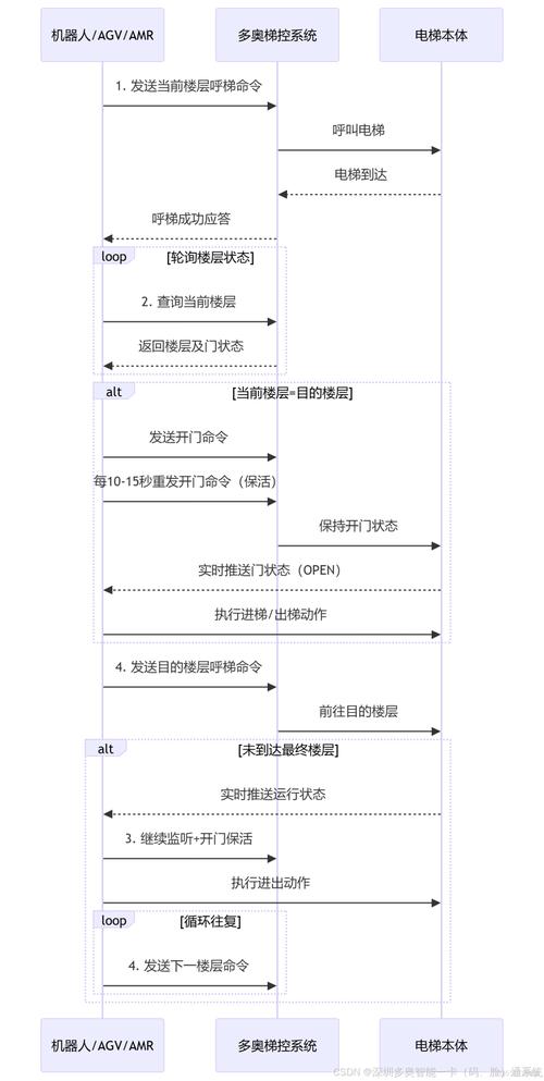 里乎外呼怎么处理