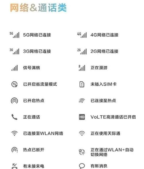 荣耀手机上显示图标分别是什么意思