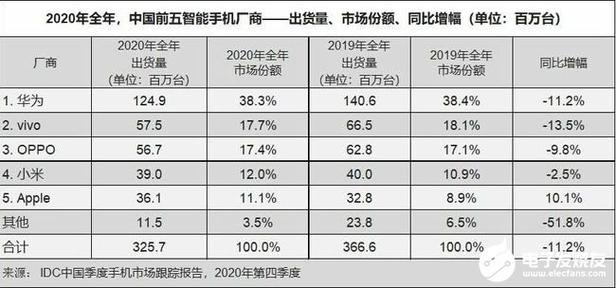 系统最干净的国产手机图标