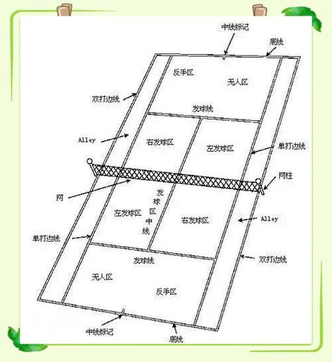 单打发球是内线还是外线