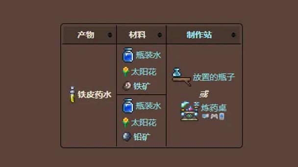 泰拉瑞亚黄金食物