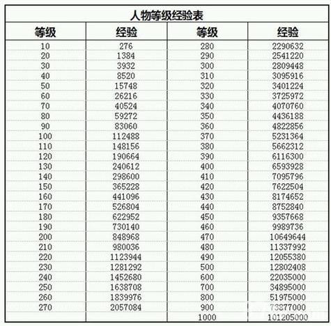 放置江湖白驼山优先升