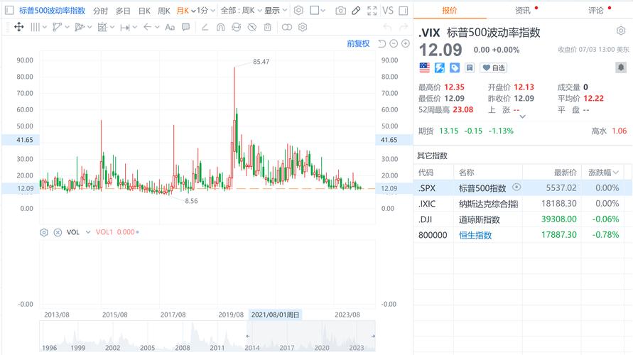 美国恐慌指数vix实时
