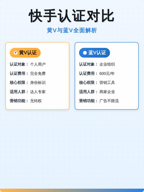 快手蓝v和黄v的区别