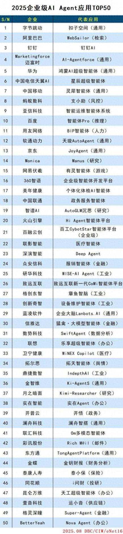 人工智能企业十大排名