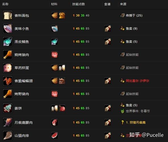tbc部落烹饪1-375攻略
