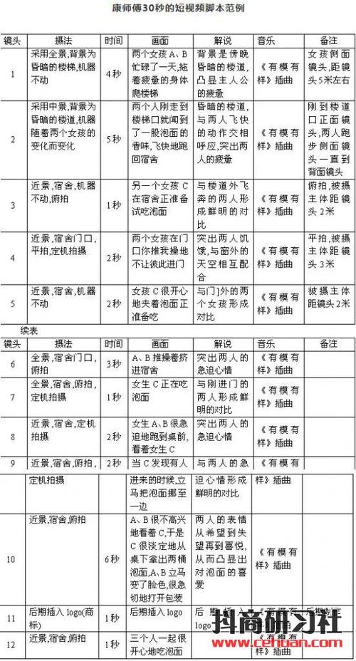 短视频脚本合集