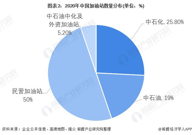 加油站非油品经营分析图标
