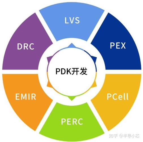 半导体pdk岗位