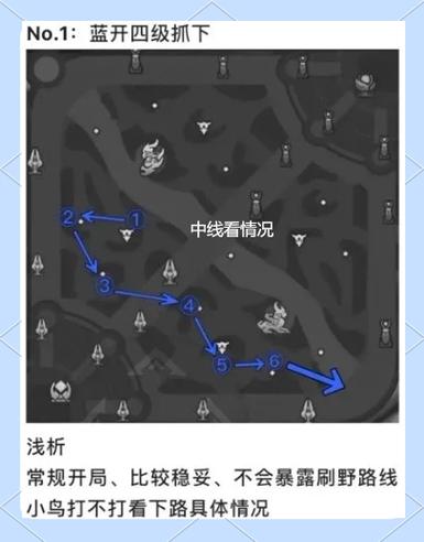 打野是不是一直刷野