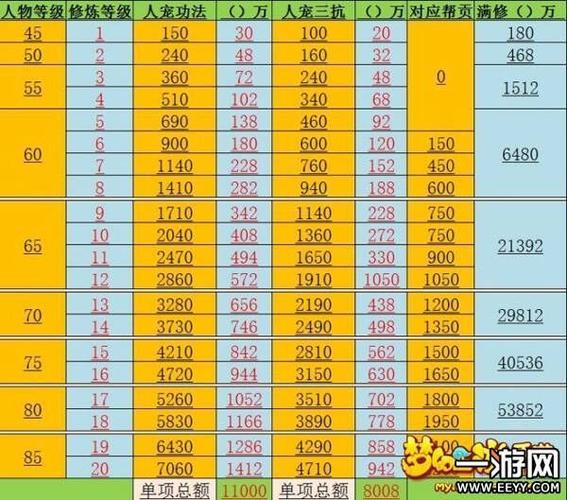梦幻西游69级师门给多少钱