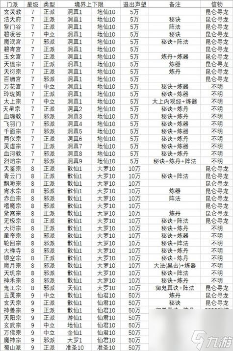 想不想修真修仙还是修魔