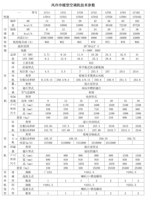 大疆air2参数配置详解