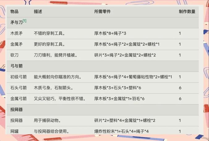 raft游戏设置不卡顿