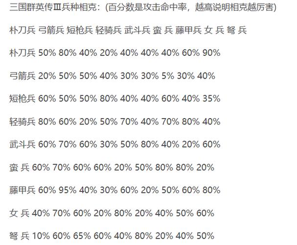 三国群英传3进阶兵种相克