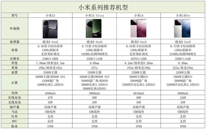小米哪几款手机好用