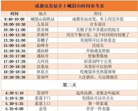 峨眉山要爬几个小时