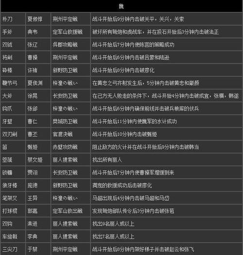 真三国无双7武将强度缩略图
