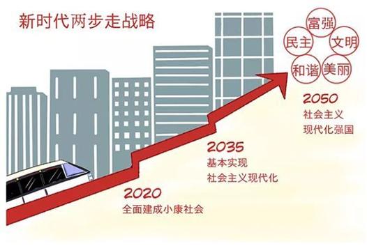 两个阶段两步走