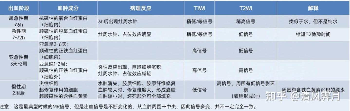 快速提升mr等级