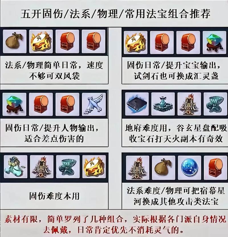 梦幻西游失败3次武器怎么处理截图
