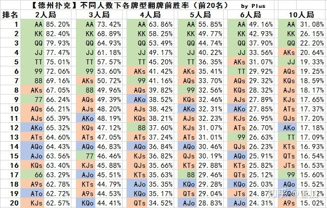 德州怎么算胜率