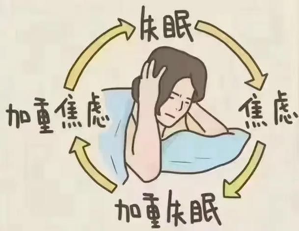 休眠和睡眠的区别游戏截图