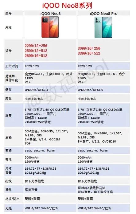 neo8参数