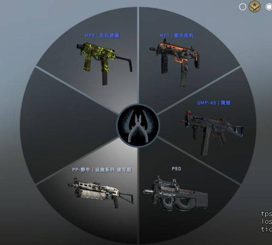 csgo冲锋枪排名