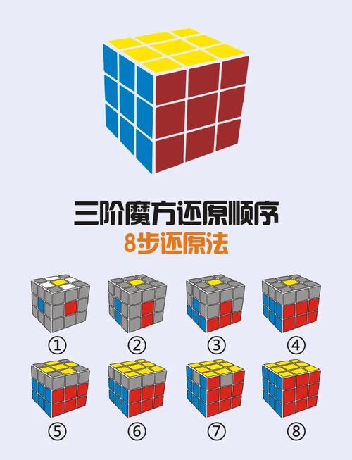 金健喜趣蛋魔方图纸