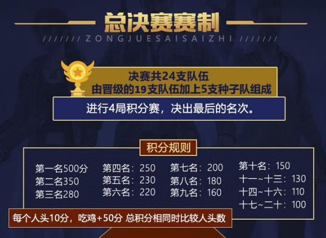 和平精英赛年礼盒规则